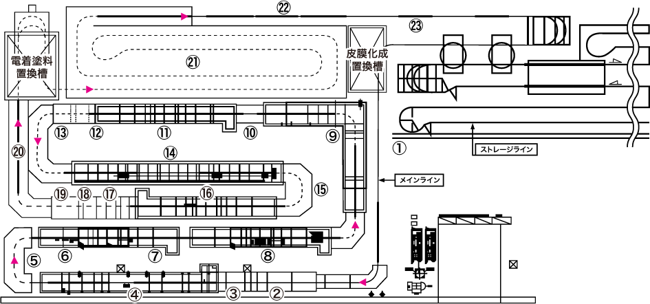 塗装設備ライン