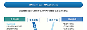 開発プロセス